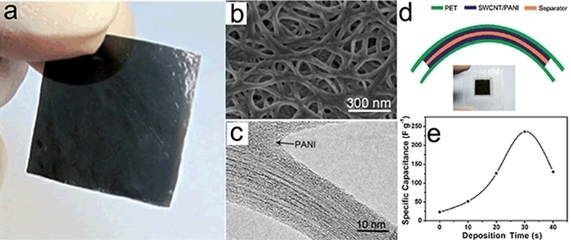 碳纳米管薄膜在柔性储能器件领域的研究进展与展望