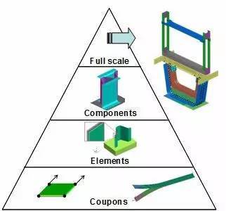 直升机复合材料结构件的耐撞性设计 挑战、策略与未来展望
