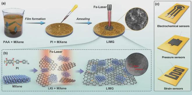 复合材料 构筑未来科技的微观基石